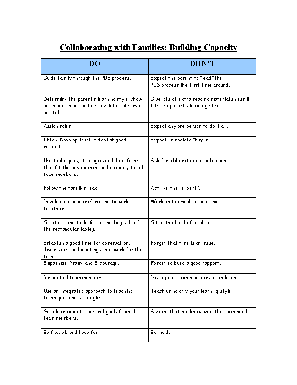 Collaborating with Families: Building Capacity to Address Challenging Behavior