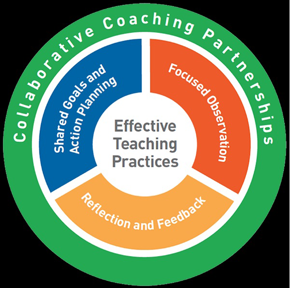 ECTA Learning Lab on Coaching for Practice Change