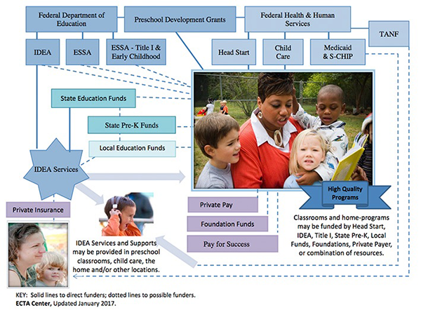 Financing Strategies and Collaborative Funding