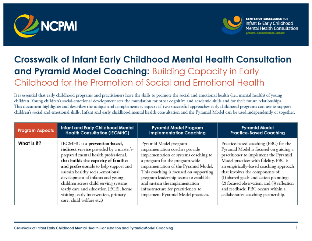 Crosswalk of Infant Early Childhood Mental Health Consultation and Pyramid Model Coaching: Building Capacity in Early Childhood for the Promotion of Social and Emotional Health