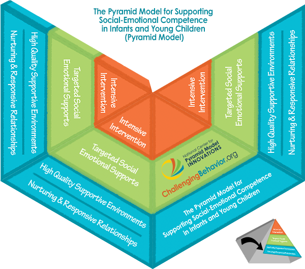 Pyramid Model, 3D cutout