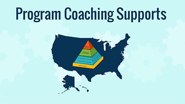 Program Coach: Guiding Program-Wide Fidelity