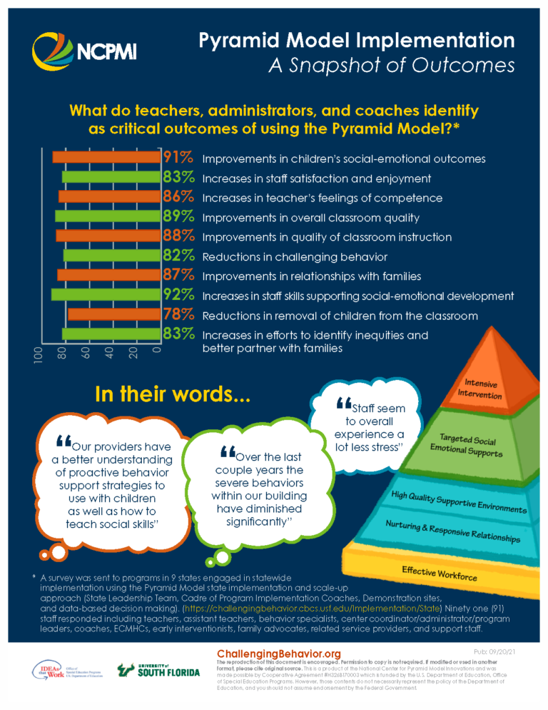 Pyramid Model Implementation A Snapshot Of Outcomes National Center