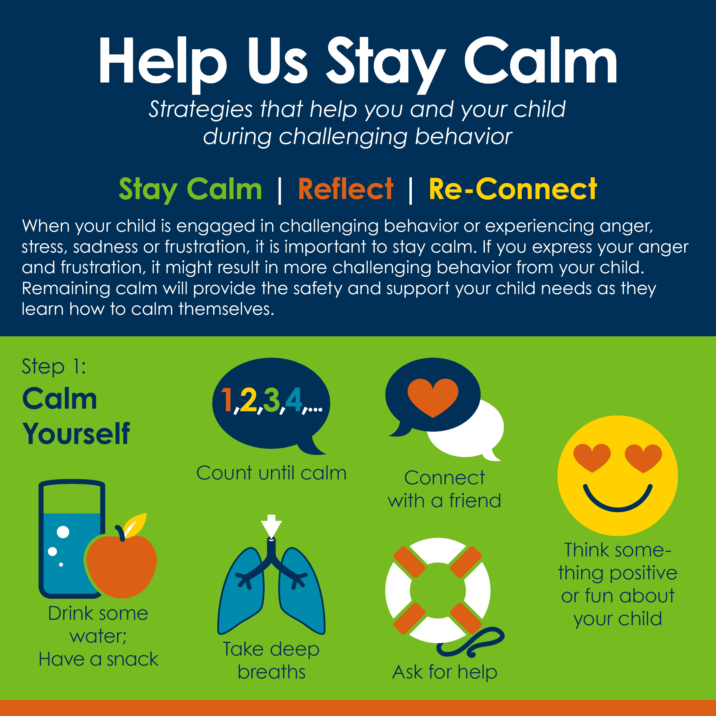 Help Us Stay Calm Strategies that help you and your child during