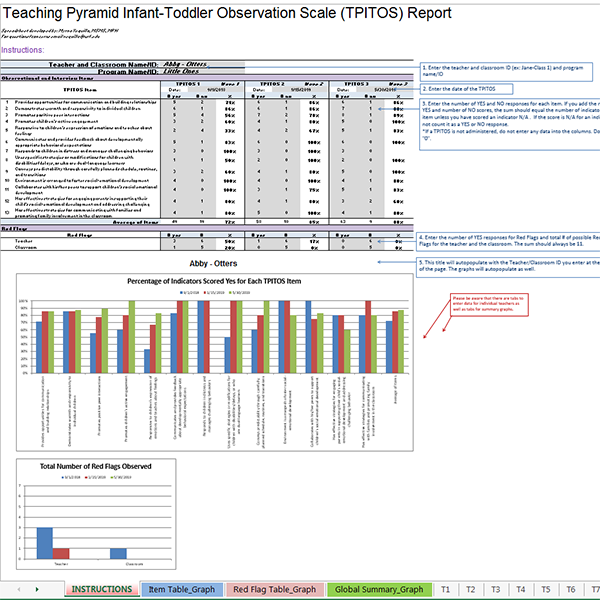TPITOS Report  - Excel Scoring Spreadsheet (MAC Version)