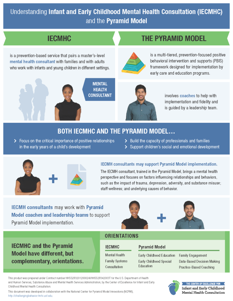 Understanding Infant and Early Childhood Mental Health Consultation (IECMHC) and the Pyramid Model