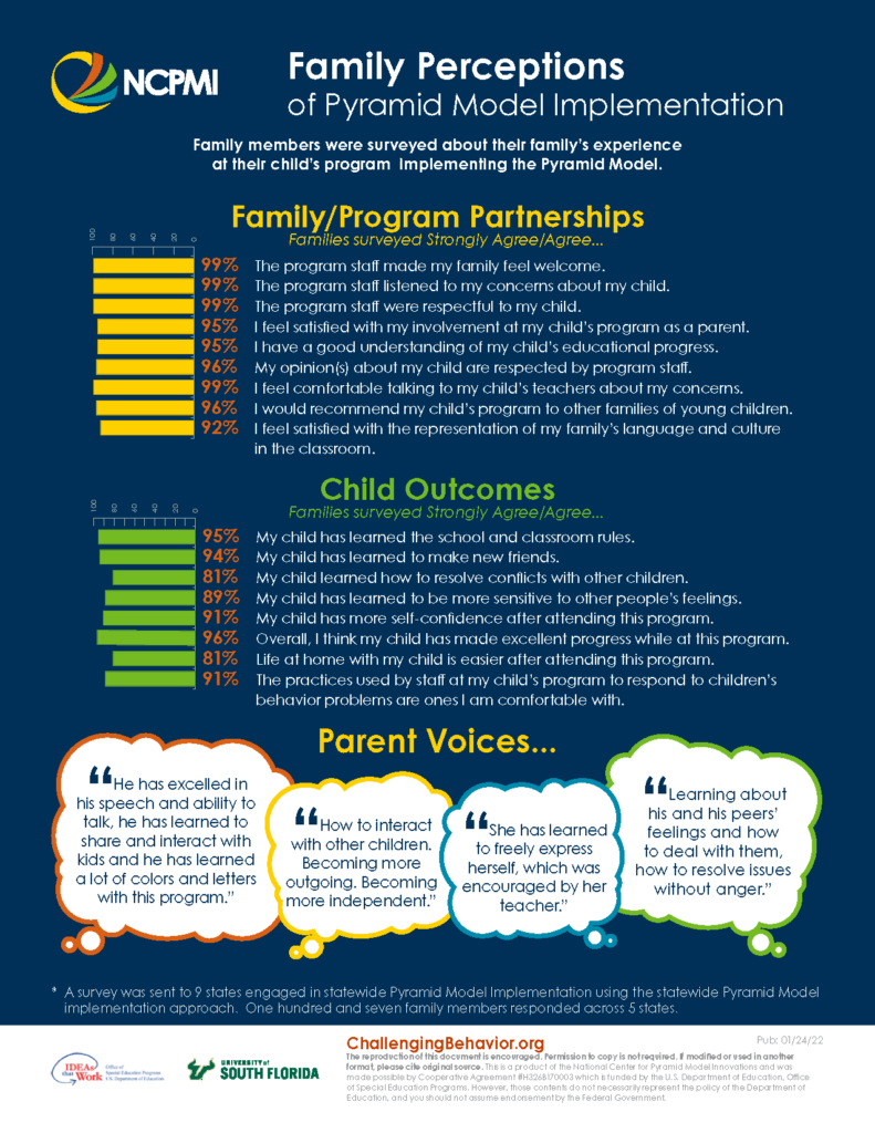 Family Perceptions of Pyramid Model Implementation