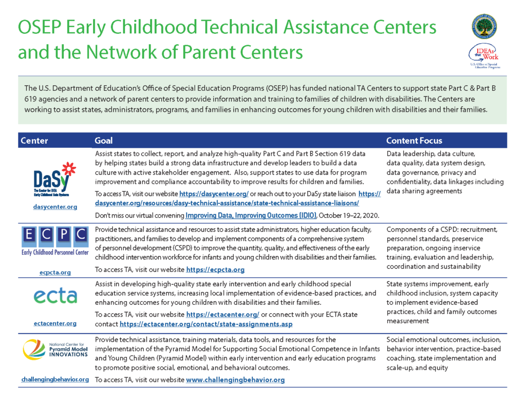 Early Childhood IDEA Centers On Call Flyer