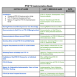 PTRYC Implementation Guide thumbnail