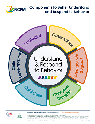 Components to Better Understand and Respond to Behavior Handout Thumbnail