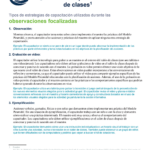 Thumbnail image of the first page of the Definitions of Classroom Coaching Strategies (Spanish)