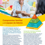 Thumbnail image of page one of the Family Engagement Leadership Team (Spanish) article