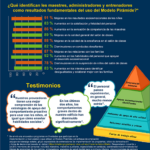 Thumbnail image of the Pyramid Model Implementation A Snapshot of Outcomes (Spanish)