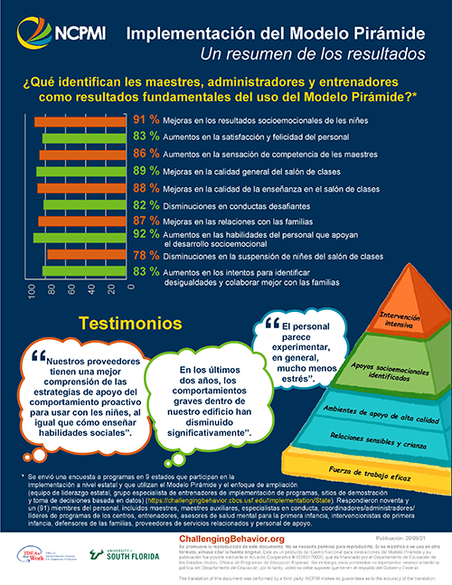 Thumbnail image of the Pyramid Model Implementation A Snapshot of Outcomes (Spanish)