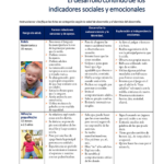 Thumbnail of page one of the The Developmental Continuum of Social & Emotional Indicators (Spanish)