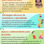 Thumbnail image of the What is the Pyramid Model? Infographic (Spanish)