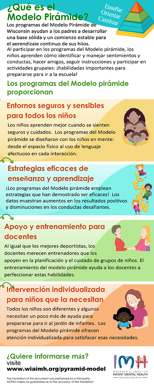 Thumbnail image of the What is the Pyramid Model? Infographic (Spanish)