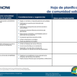 Thumbnail image of the Caring Community Planning Sheet (Spanish)