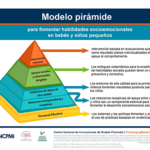 Thumbnail image of the Pyramid Model Poster (Spanish) translation provided by the Oregon Inclusion Implementation Support Team